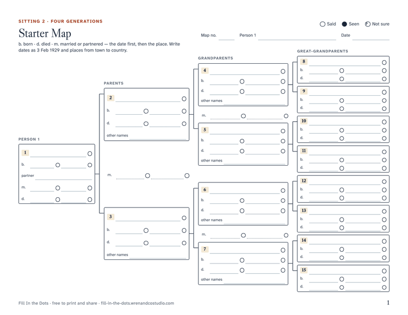 The free printable Starter Map: a four-generation family tree chart with fifteen numbered boxes and a circle beside every date and place.