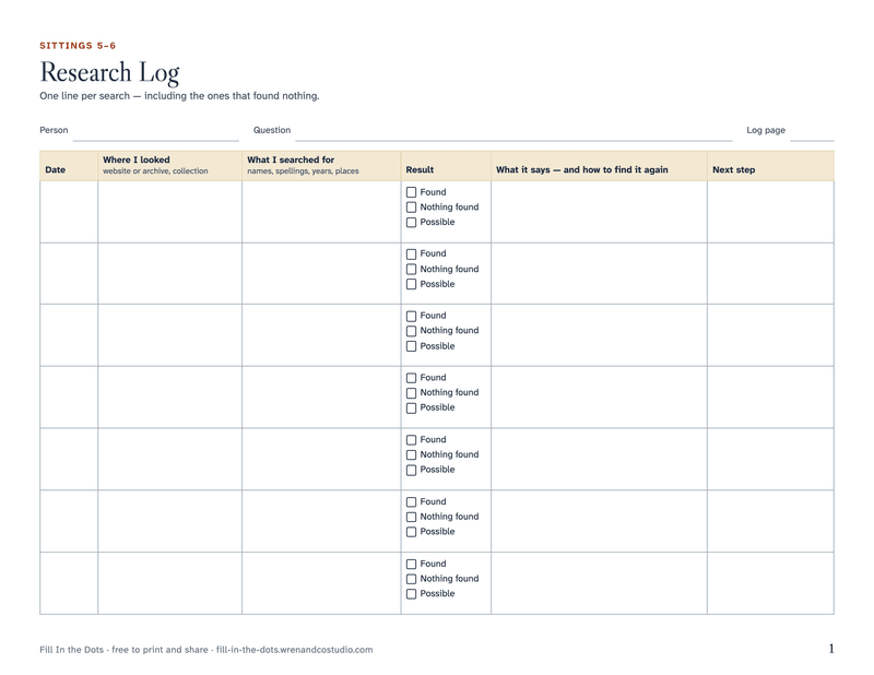 The free printable genealogy research log: columns for date, where you looked, what you searched for, the result, what it says and the next step.